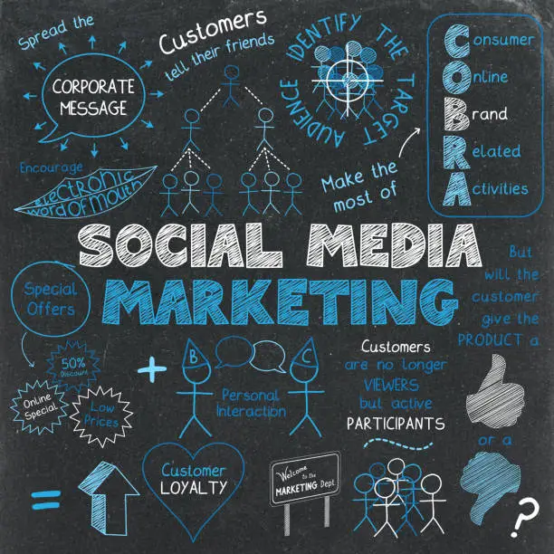 Social media marketing strategy illustration.